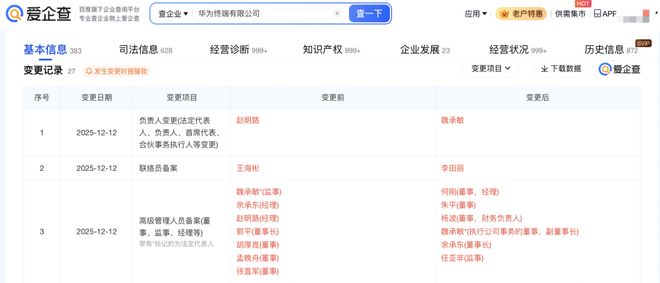 孟晚舟卸任华为终端公司董事
