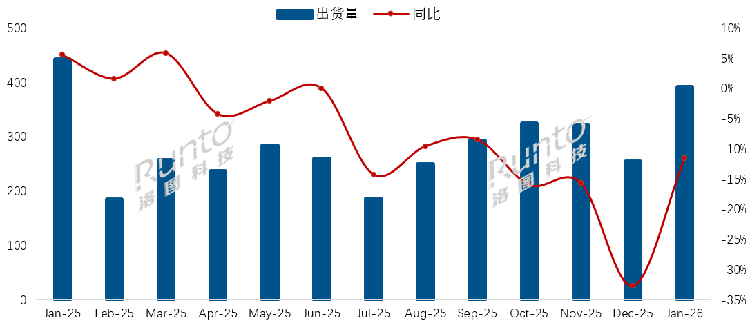 开年首月：国内彩电TOP3名单“有变”，小米跌出前三