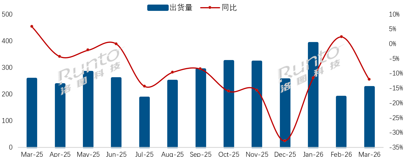 3月：彩电市场TOP3又“生变”，小米再一次被“挤出”前三