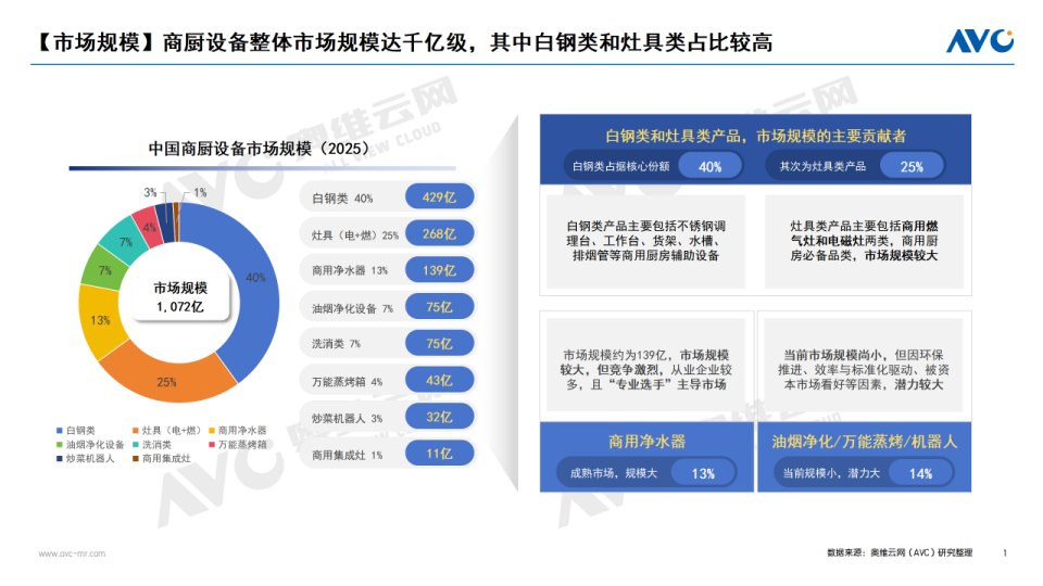千亿商厨赛道，跨界者与深耕者面临怎样的时机选择？