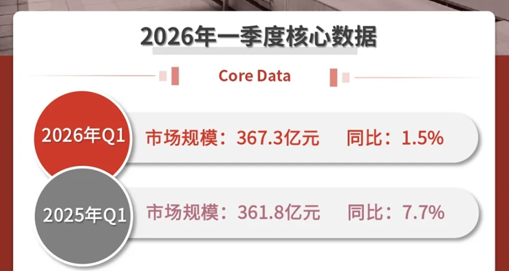 中央空调2026年一季报：出口高涨拉动行业增长