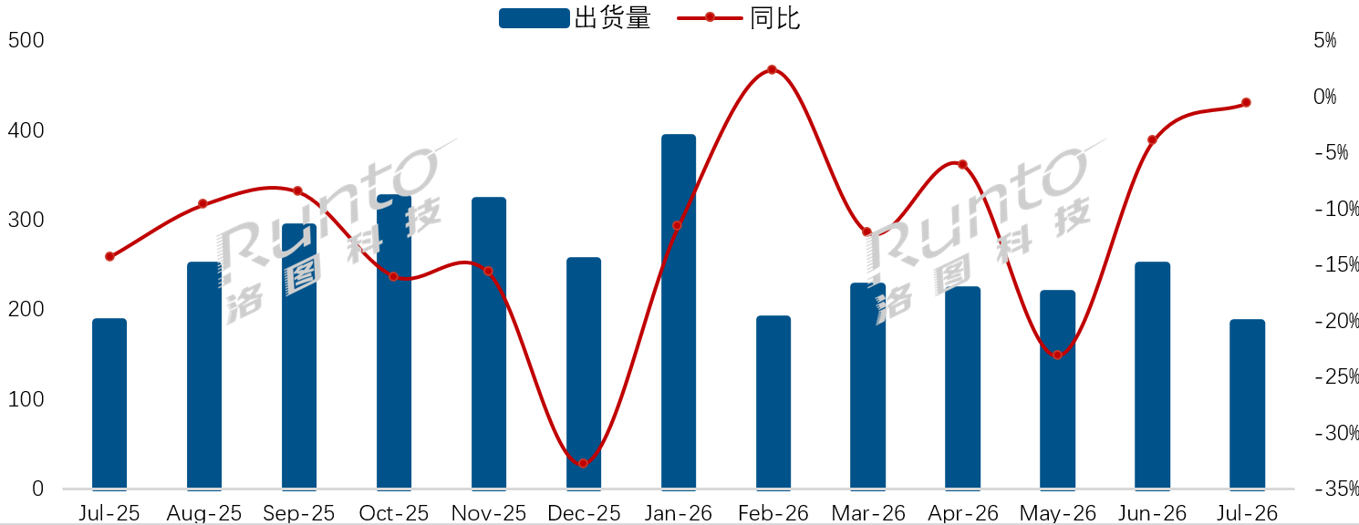 7月中国彩电市场微降0.5%：TOP8“冷暖”不一