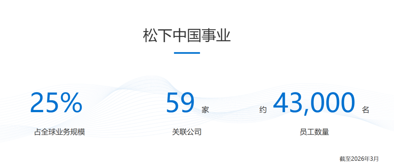 松下中国家电业务式微、AI业务接棒？“真相”其实是这样