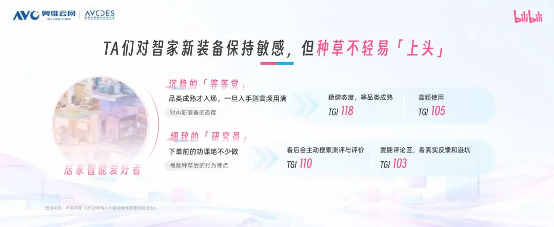消费决策权正交棒年轻人：读懂B站1.35亿家电人群的三个信号