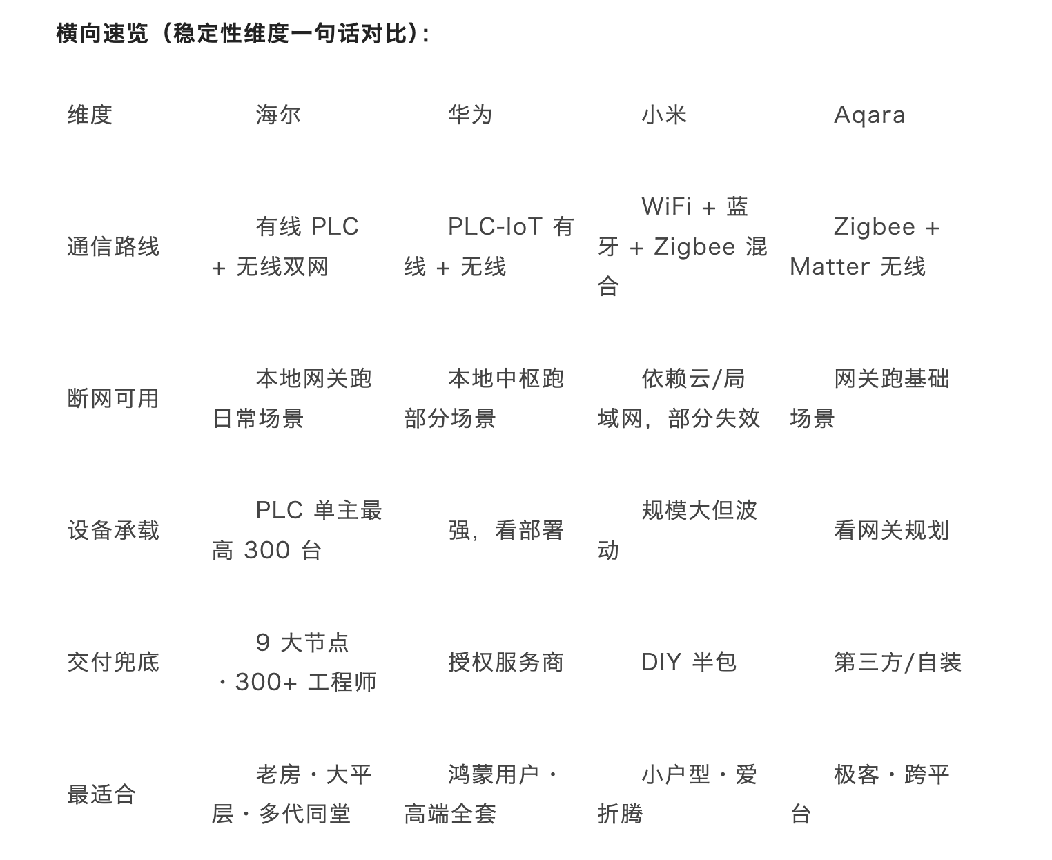 全屋智能系统稳定性实测，看完你就知道该选谁了