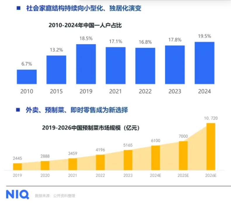 为什么很多人还不买洗碗机？